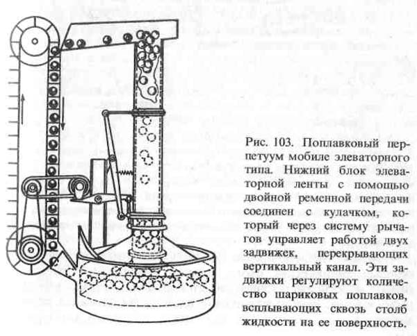 вечный двигатель вечный двигатель