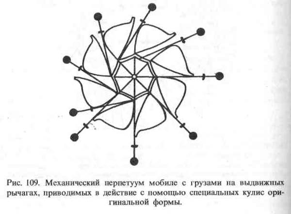 механический перпетуум мобиле вечный двигатель