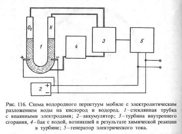 вечный двигатель вечный двигатель
