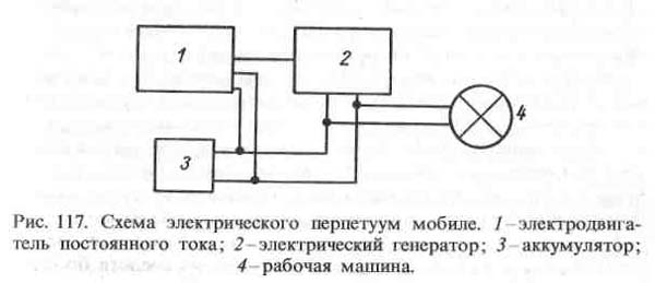 вечный двигатель вечный двигатель