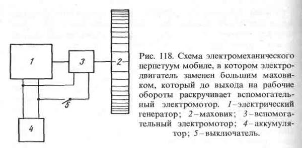 электрический вечный двигатель вечный двигатель